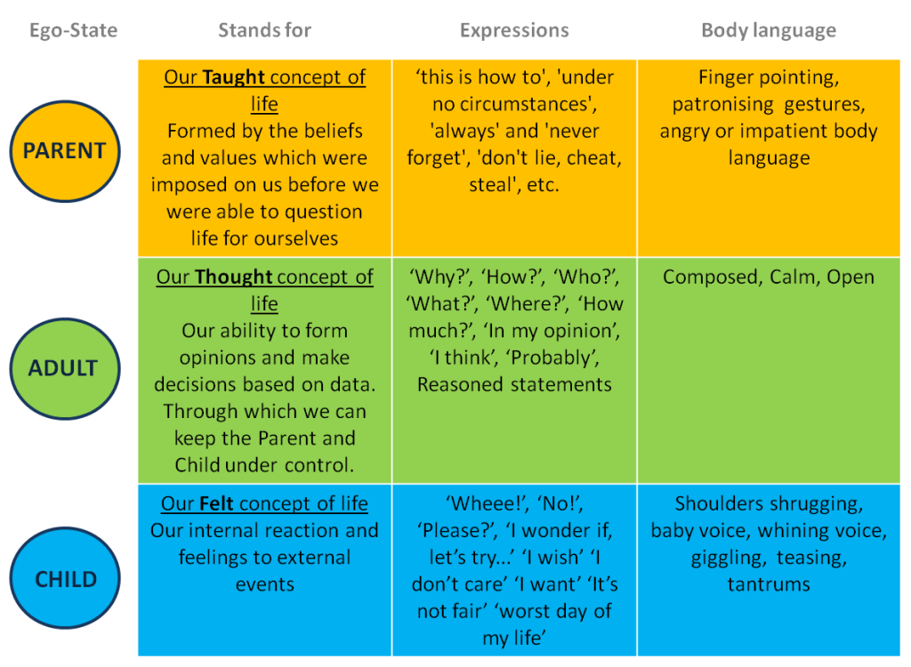 What Is Transactional Analysis Therapy